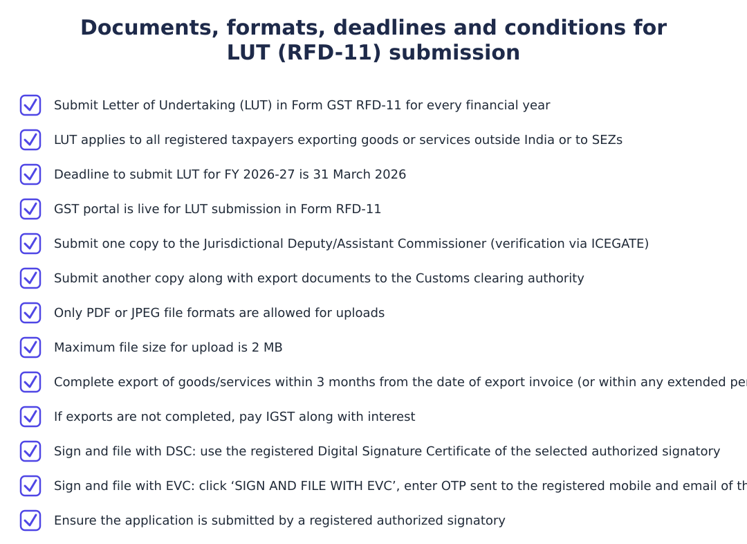 Documents, formats, deadlines and conditions for LUT (RFD-11) submission