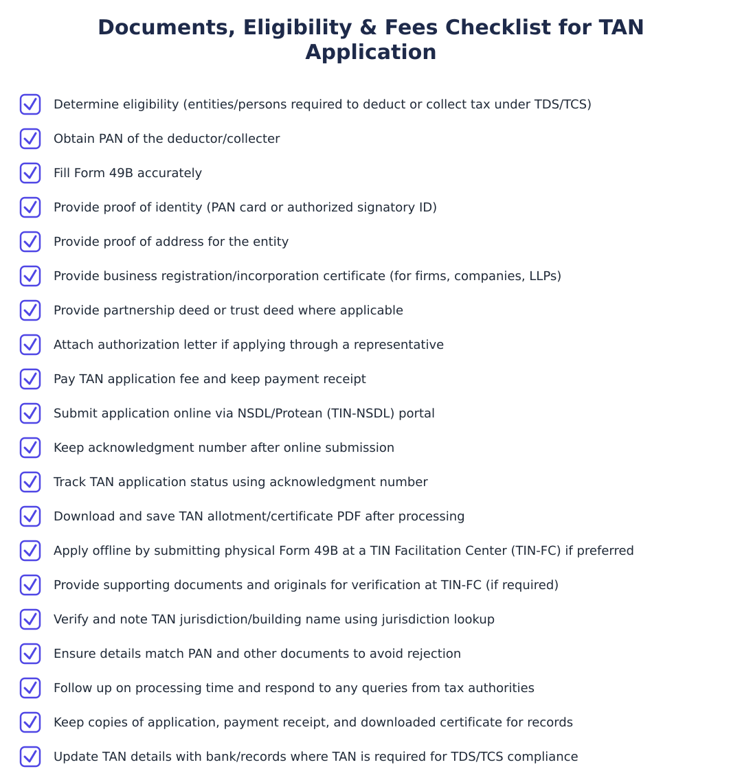Documents, Eligibility & Fees Checklist for TAN Application