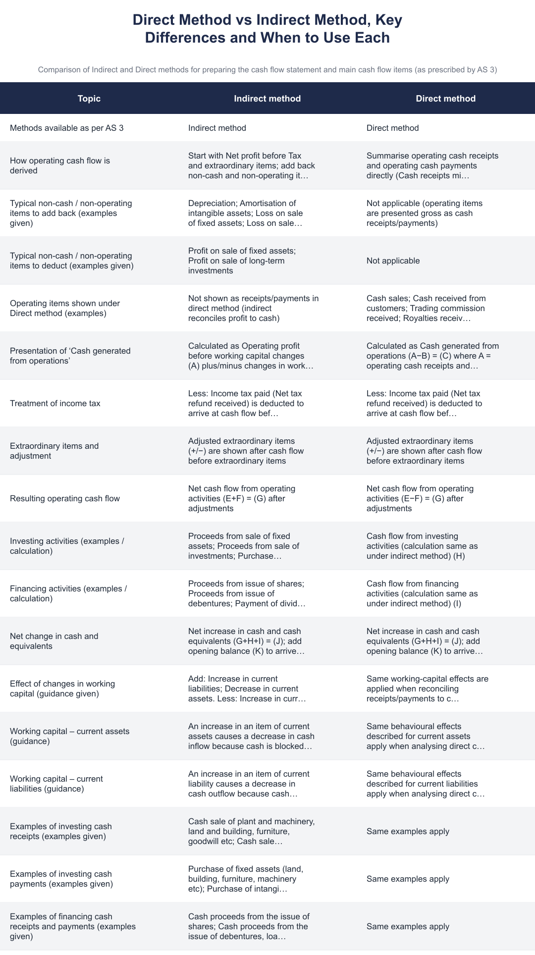 Direct Method vs Indirect Method, Key Differences and When to Use Each