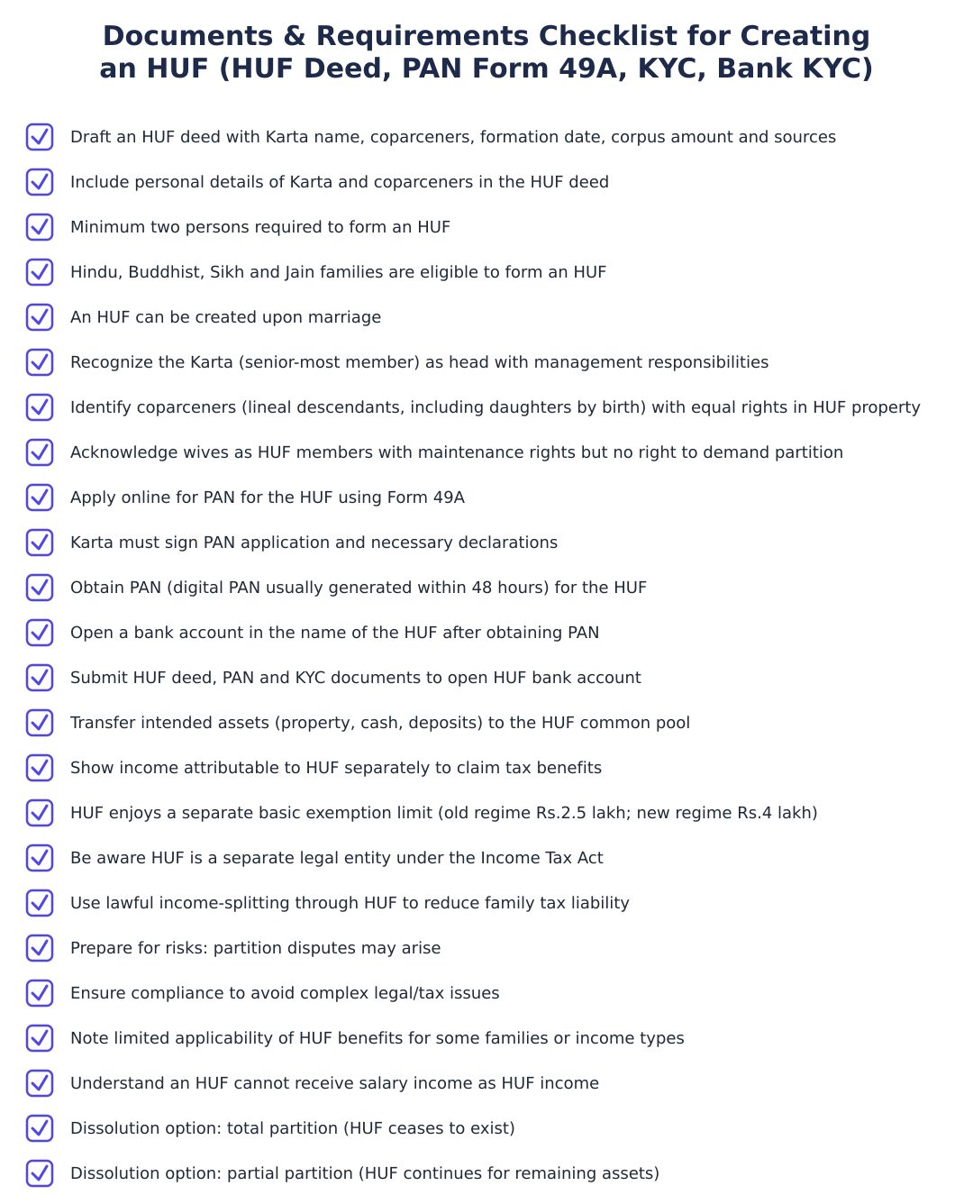 Documents & Requirements Checklist for Creating an HUF (HUF Deed, PAN Form 49A, KYC, Bank KYC)