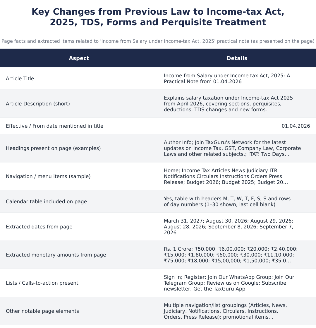 Key Changes from Previous Law to Income-tax Act, 2025, TDS, Forms and Perquisite Treatment