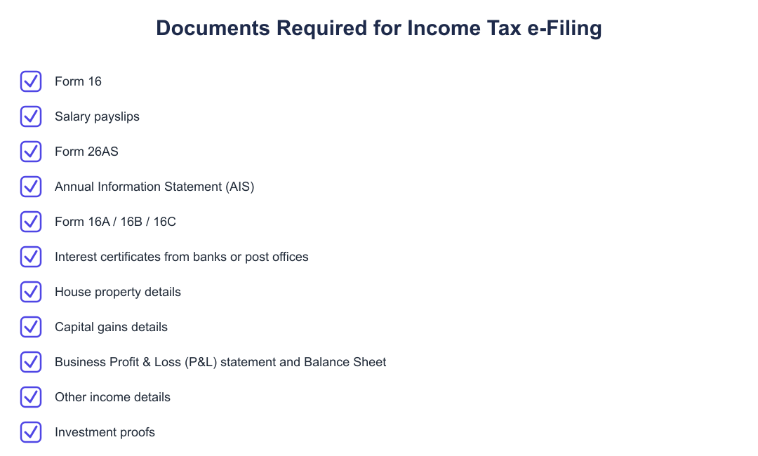Documents Required for Income Tax e-Filing