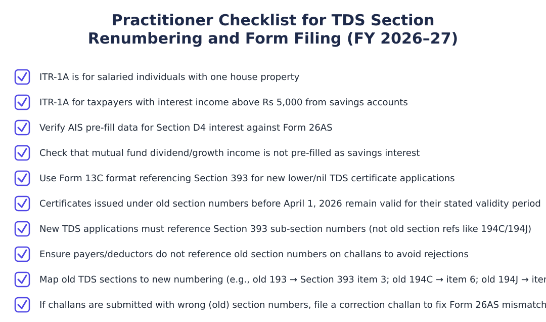 Practitioner Checklist for TDS Section Renumbering and Form Filing (FY 2026–27)