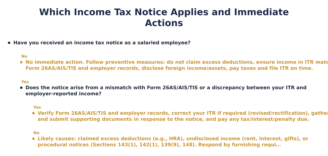 Which Income Tax Notice Applies and Immediate Actions