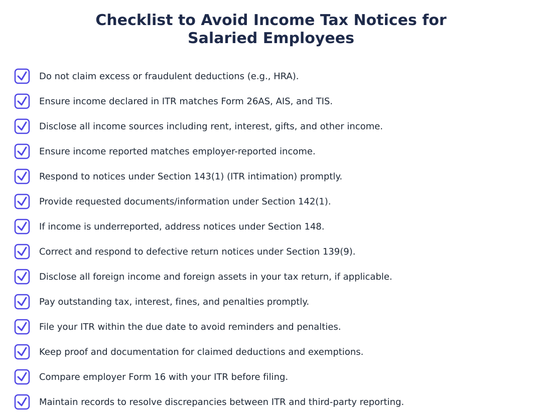 Checklist to Avoid Income Tax Notices for Salaried Employees