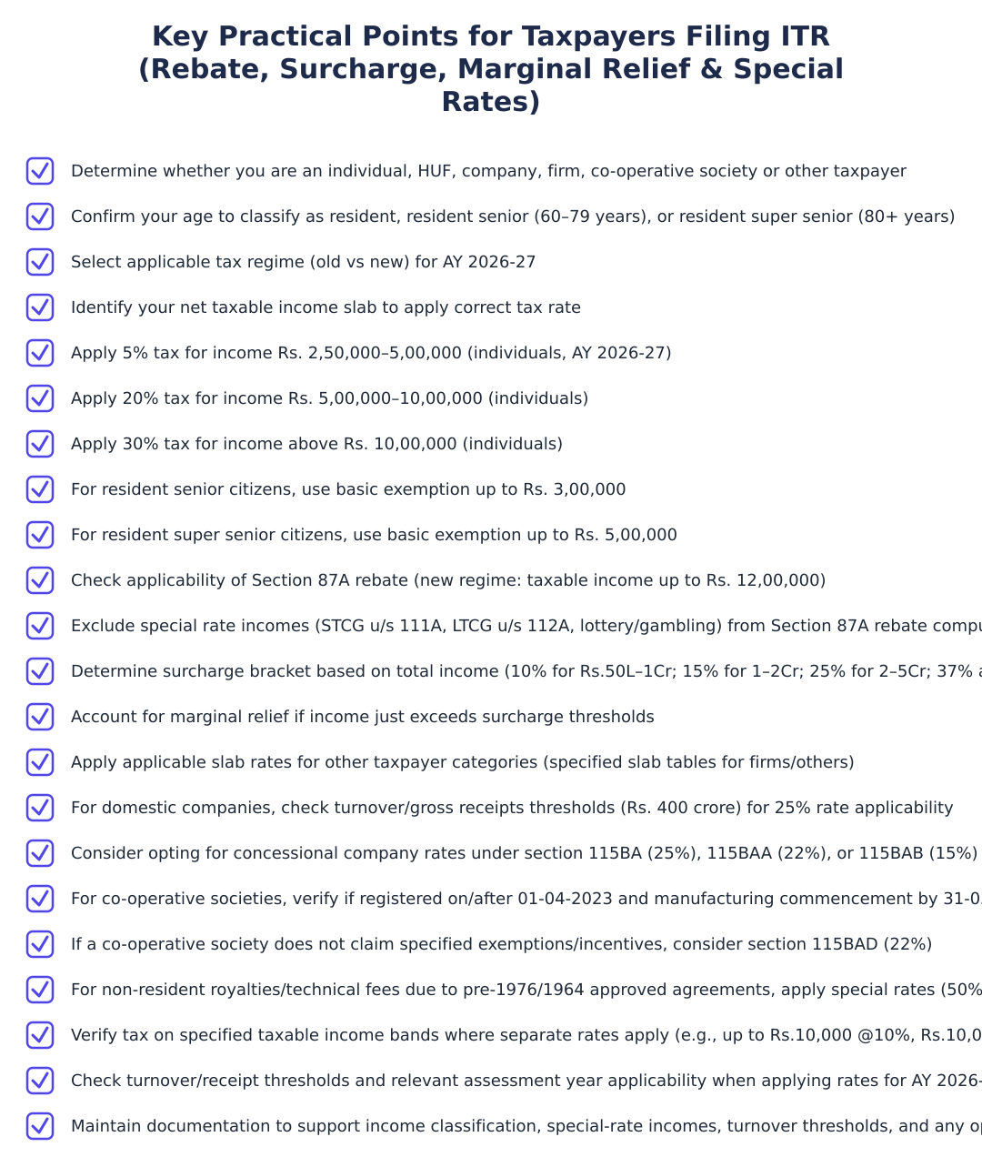 Key Practical Points for Taxpayers Filing ITR (Rebate, Surcharge, Marginal Relief & Special Rates)