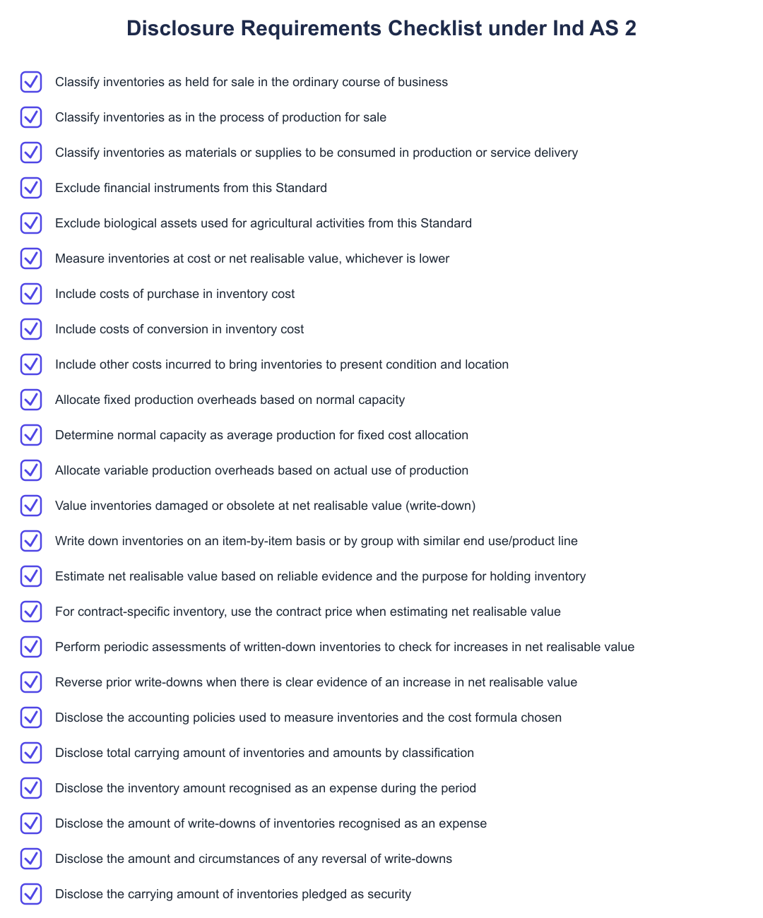 Disclosure Requirements Checklist under Ind AS 2