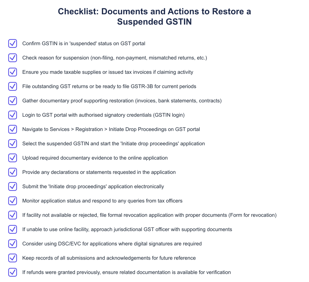 Checklist: Documents and Actions to Restore a Suspended GSTIN