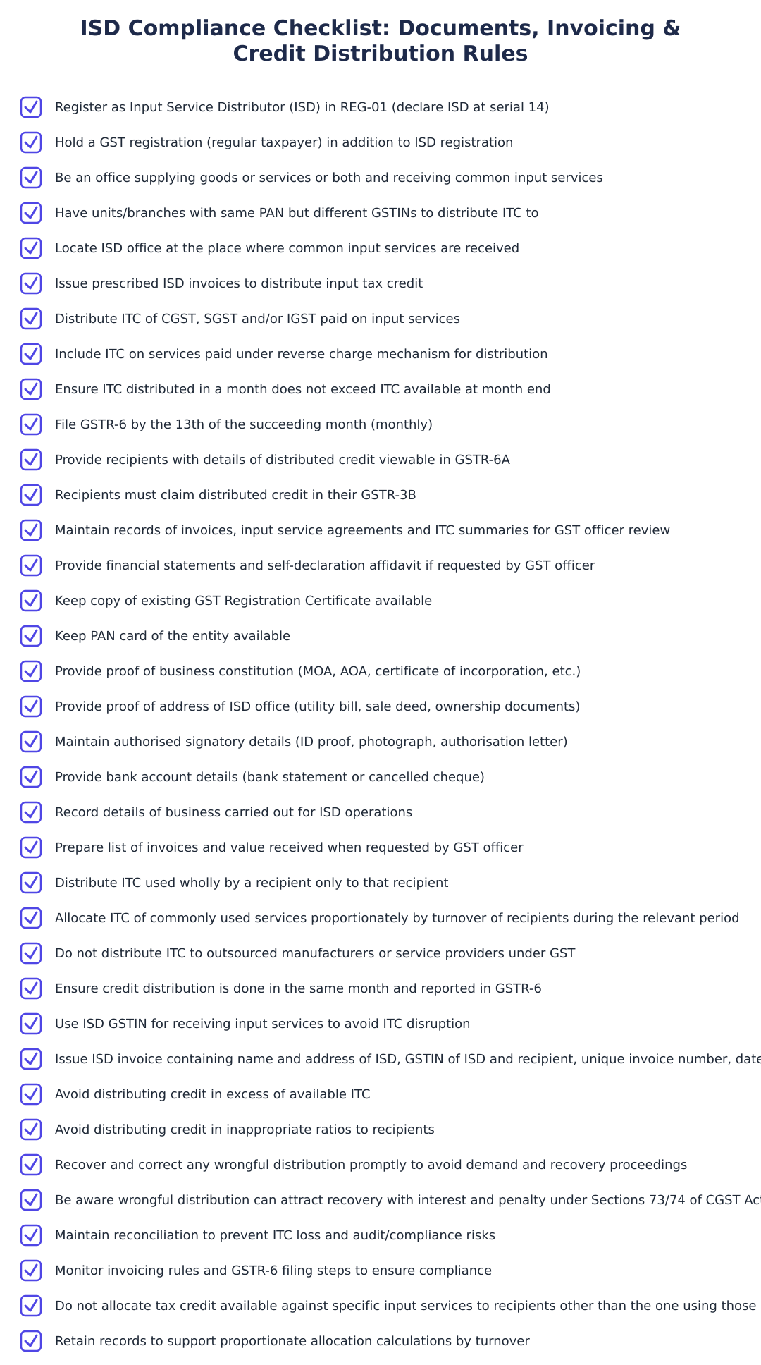 ISD Compliance Checklist: Documents, Invoicing & Credit Distribution Rules