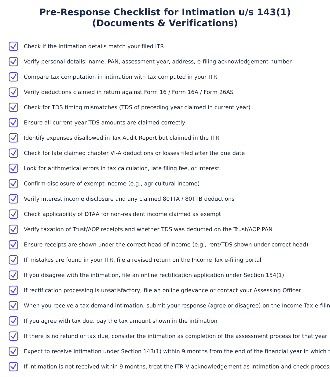 Pre-Response Checklist for Intimation u/s 143(1) (Documents & Verifications)