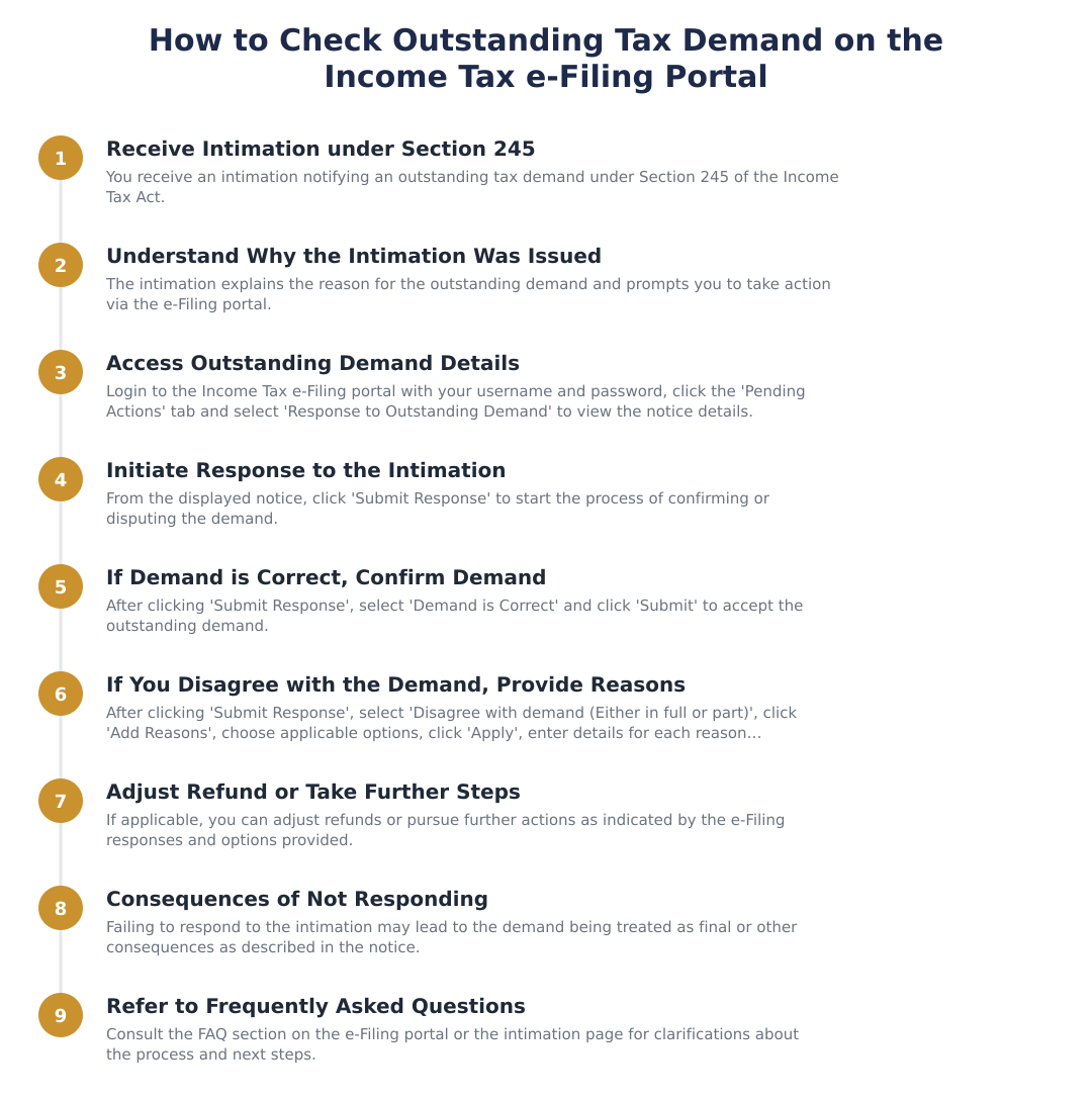 How to Check Outstanding Tax Demand on the Income Tax e‑Filing Portal