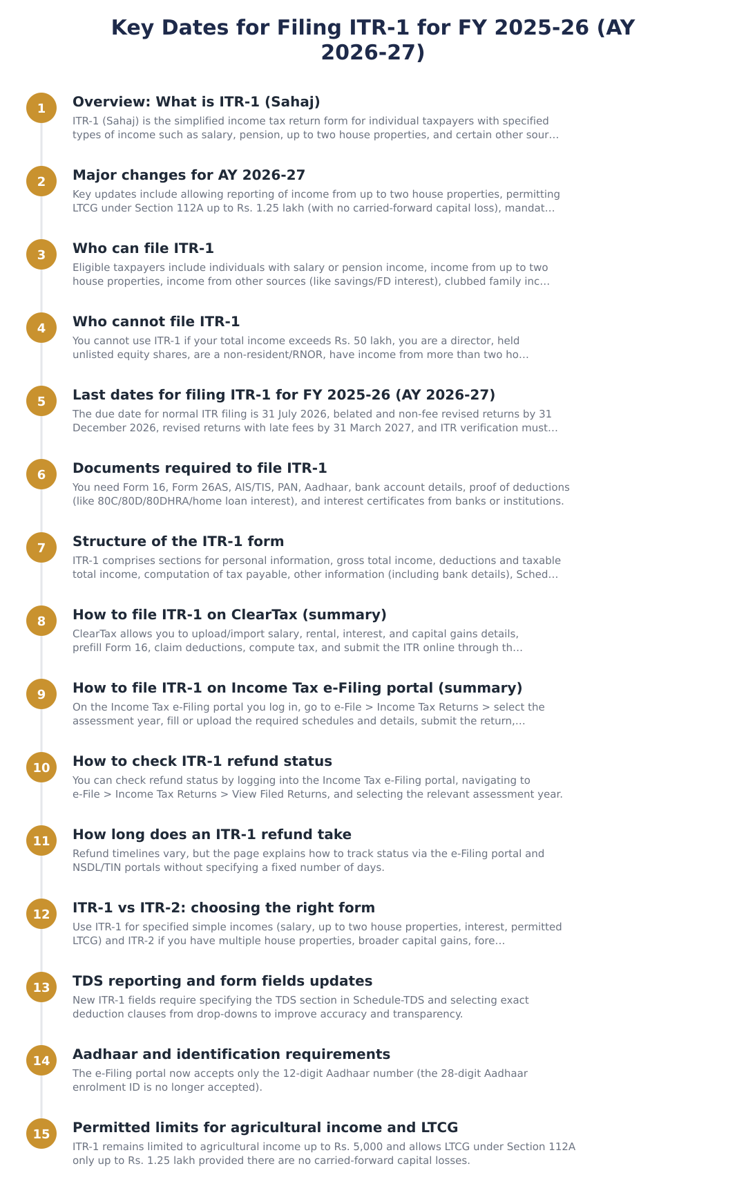Key Dates for Filing ITR-1 for FY 2025-26 (AY 2026-27)