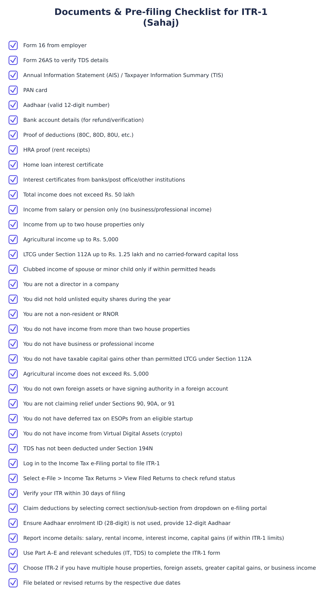 Documents & Pre-filing Checklist for ITR-1 (Sahaj)