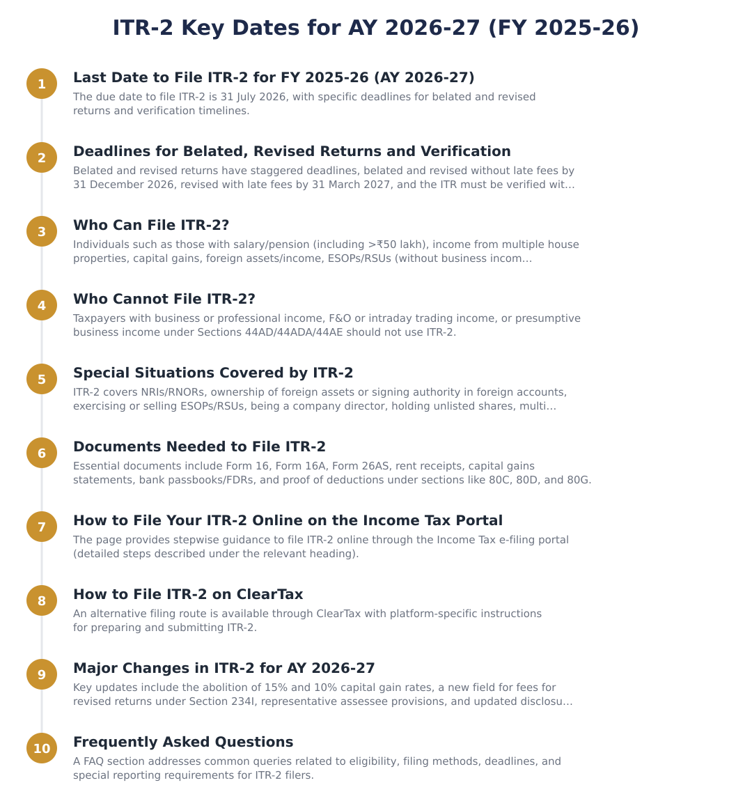 ITR-2 Key Dates for AY 2026-27 (FY 2025-26)