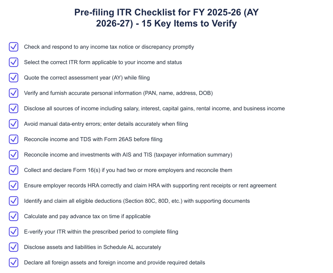 Pre-filing ITR Checklist for FY 2025-26 (AY 2026-27) - 15 Key Items to Verify