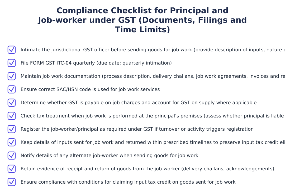 Compliance Checklist for Principal and Job-worker under GST (Documents, Filings and Time Limits)
