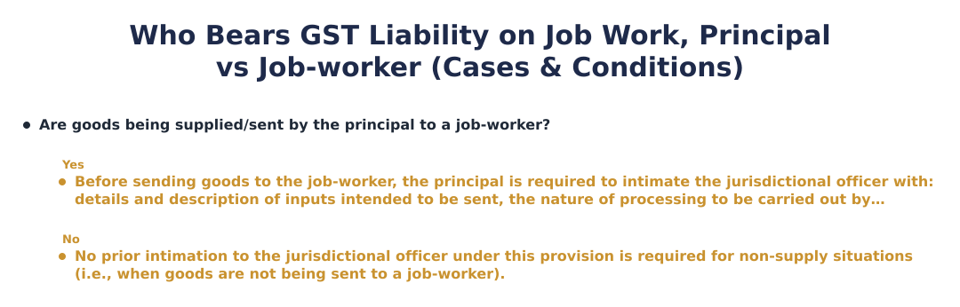Who Bears GST Liability on Job Work, Principal vs Job-worker (Cases & Conditions)