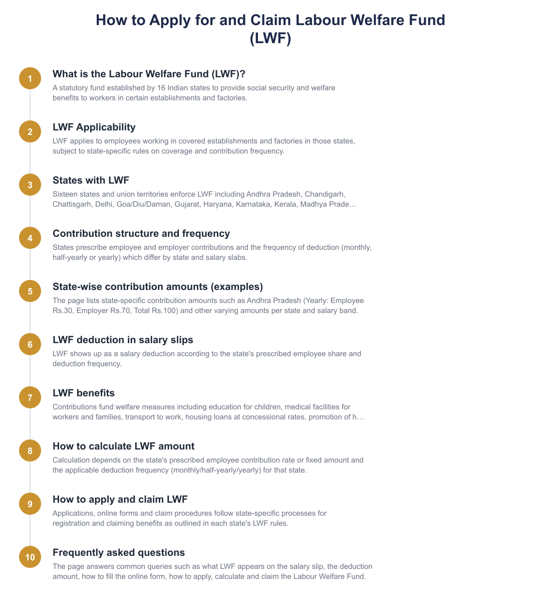 How to Apply for and Claim Labour Welfare Fund (LWF)