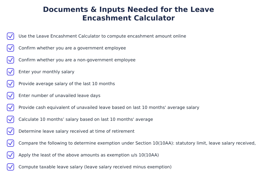 Documents & Inputs Needed for the Leave Encashment Calculator