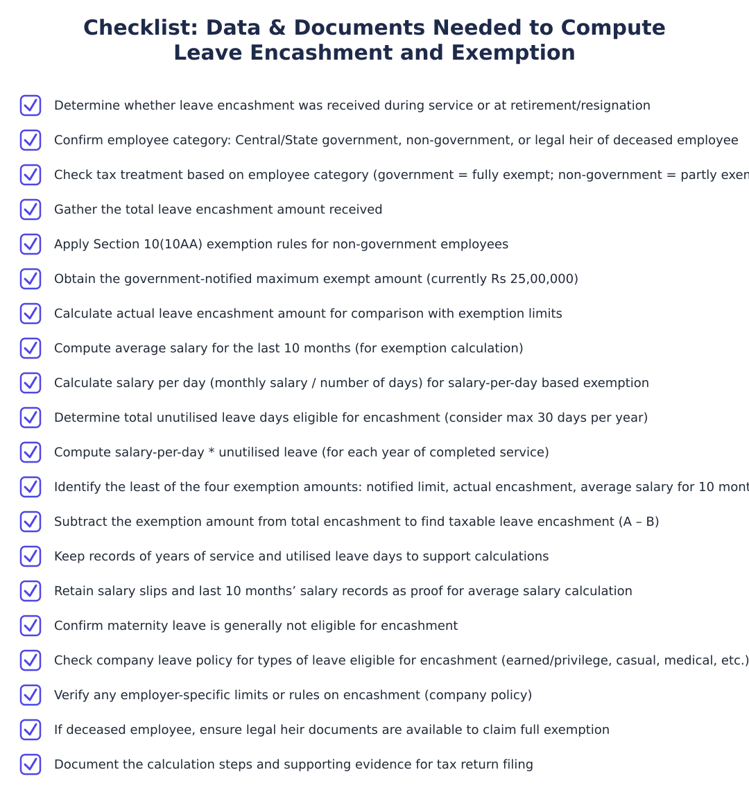 Checklist: Data & Documents Needed to Compute Leave Encashment and Exemption