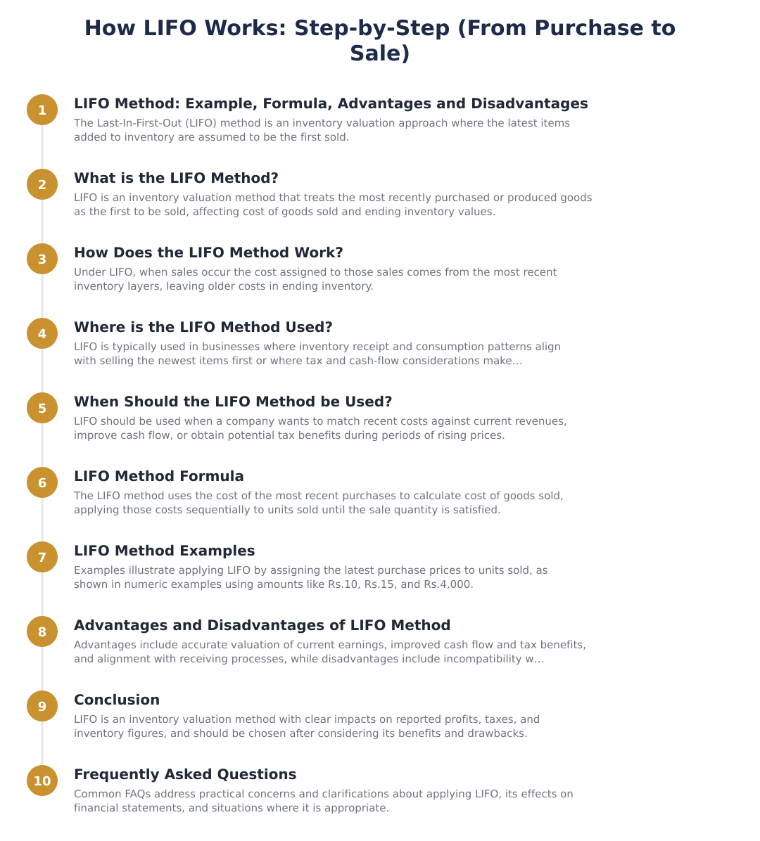 How LIFO Works: Step-by-Step (From Purchase to Sale)