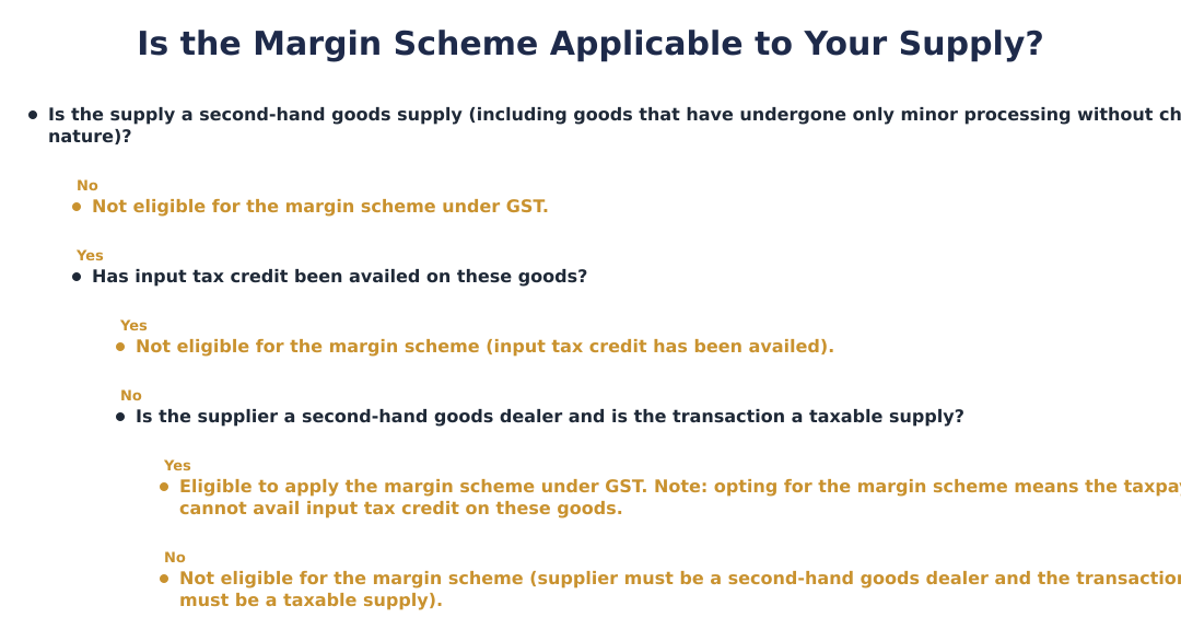 Is the Margin Scheme Applicable to Your Supply?
