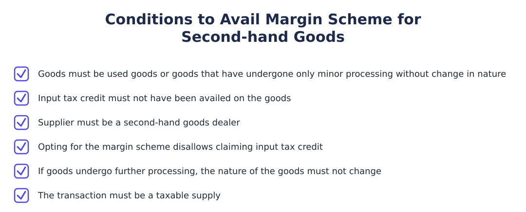 Conditions to Avail Margin Scheme for Second‑hand Goods
