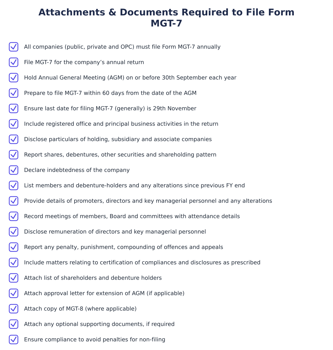 Attachments & Documents Required to File Form MGT-7