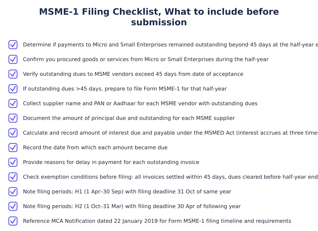 MSME-1 Filing Checklist, What to include before submission