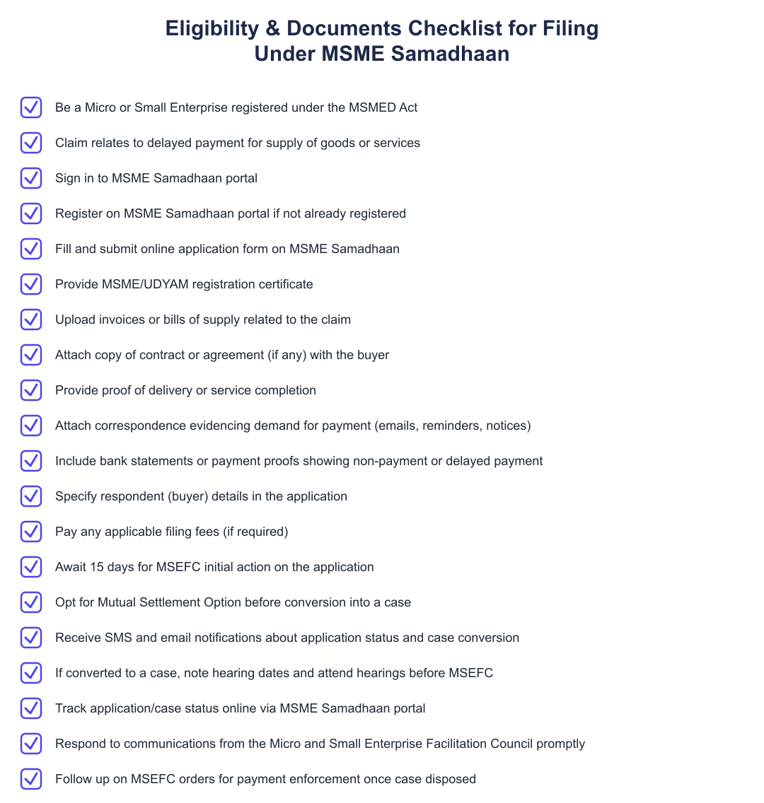 Eligibility & Documents Checklist for Filing Under MSME Samadhaan