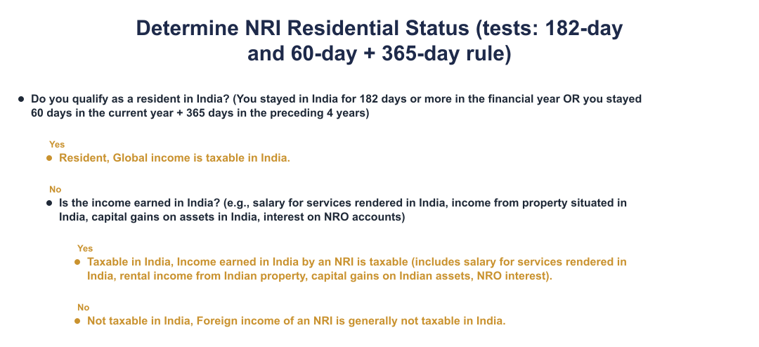Determine NRI Residential Status (tests: 182-day and 60-day + 365-day rule)