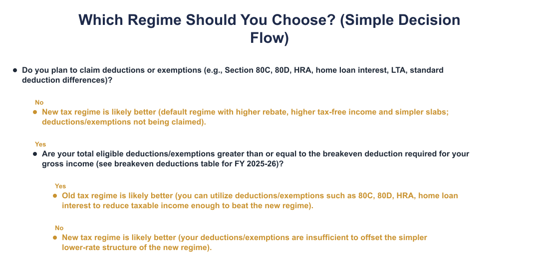 Which Regime Should You Choose? (Simple Decision Flow)