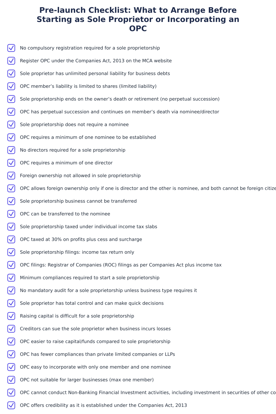 Pre-launch Checklist: What to Arrange Before Starting as Sole Proprietor or Incorporating an OPC