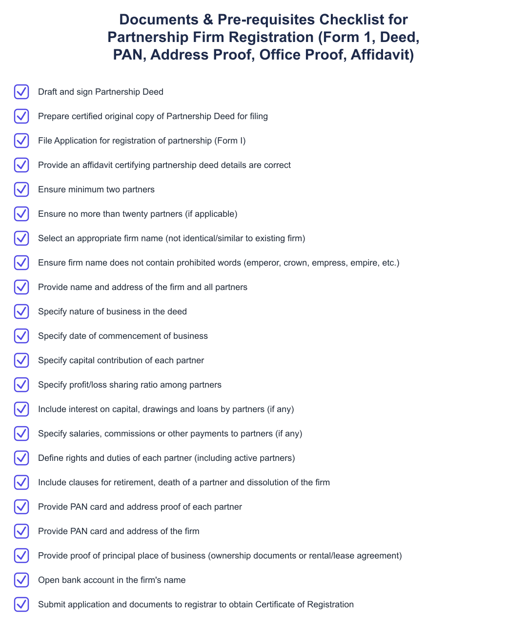 Documents & Pre-requisites Checklist for Partnership Firm Registration (Form 1, Deed, PAN, Address Proof, Office Proof, Affidavit)