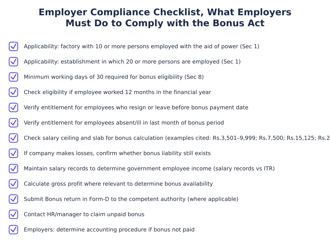 Employer Compliance Checklist, What Employers Must Do to Comply with the Bonus Act