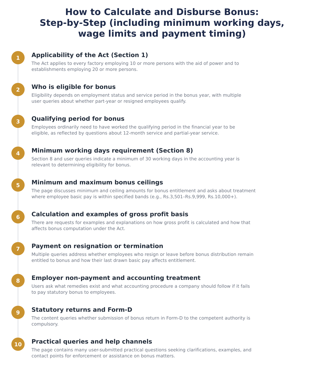 How to Calculate and Disburse Bonus: Step-by-Step (including minimum working days, wage limits and payment timing)