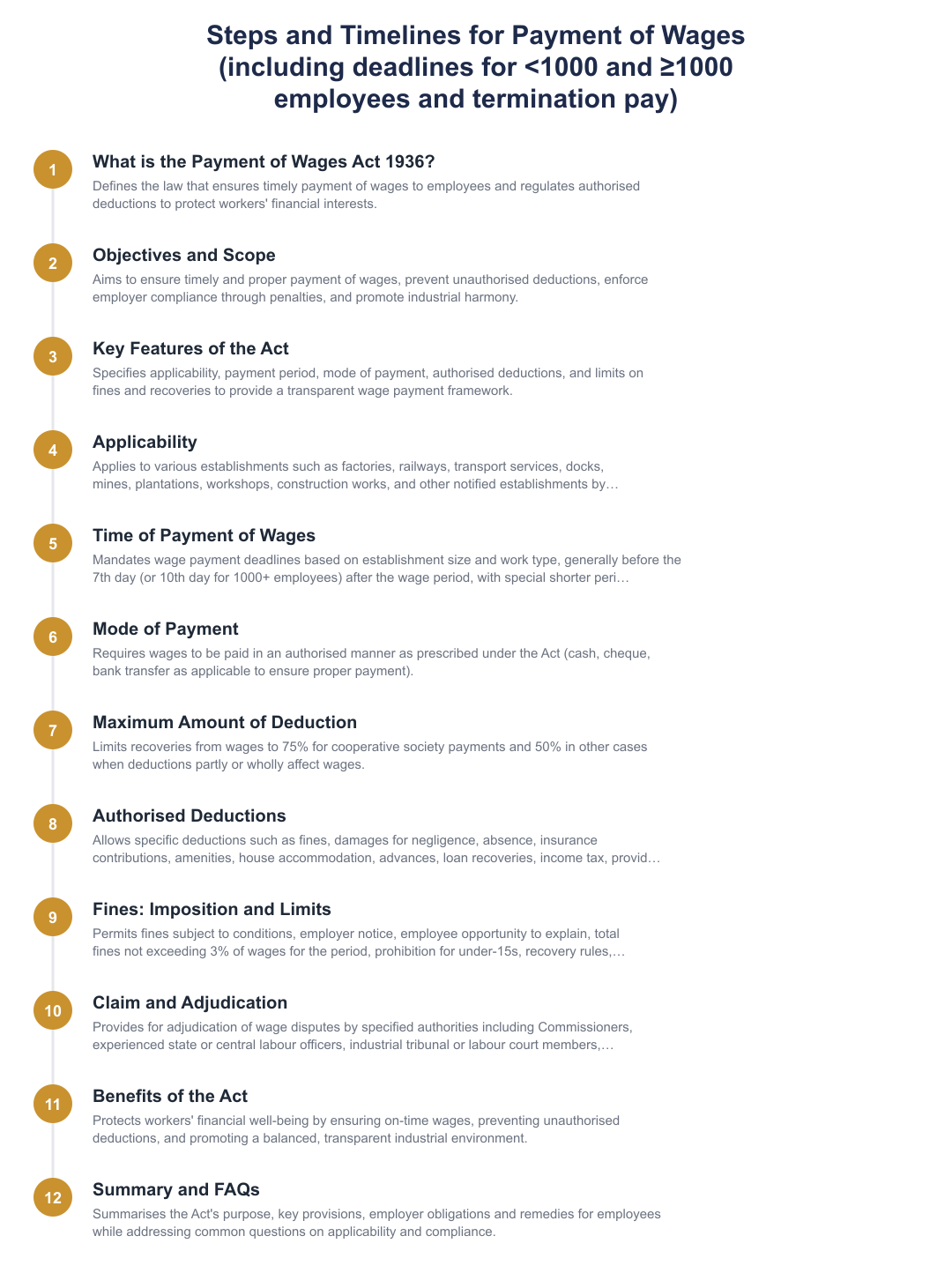 Steps and Timelines for Payment of Wages (including deadlines for <1000 and ≥1000 employees and termination pay)