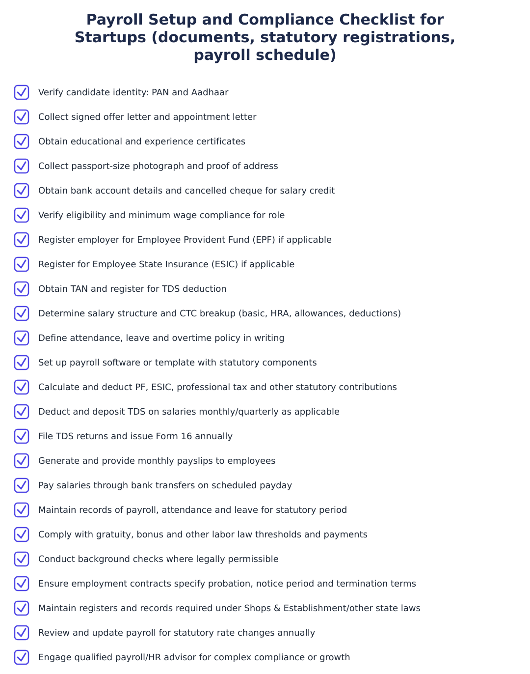 Payroll Setup and Compliance Checklist for Startups (documents, statutory registrations, payroll schedule)