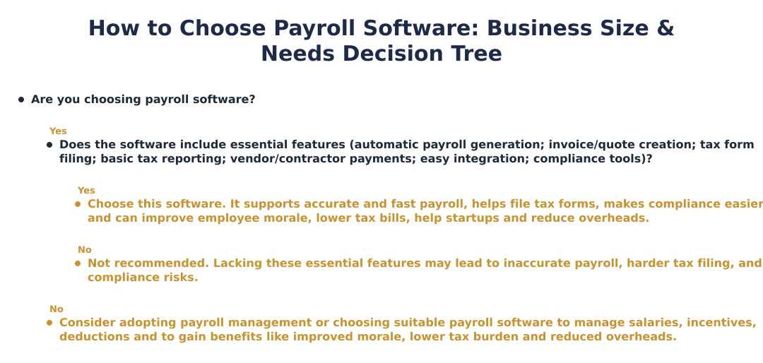 How to Choose Payroll Software: Business Size & Needs Decision Tree