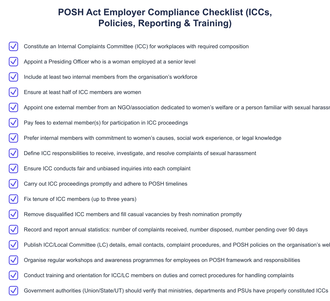 POSH Act Employer Compliance Checklist (ICCs, Policies, Reporting & Training)