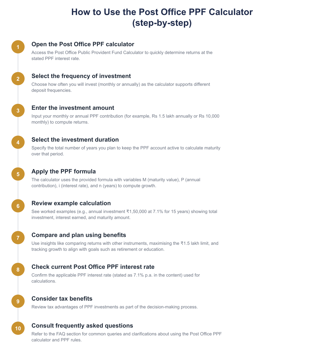 How to Use the Post Office PPF Calculator (step-by-step)
