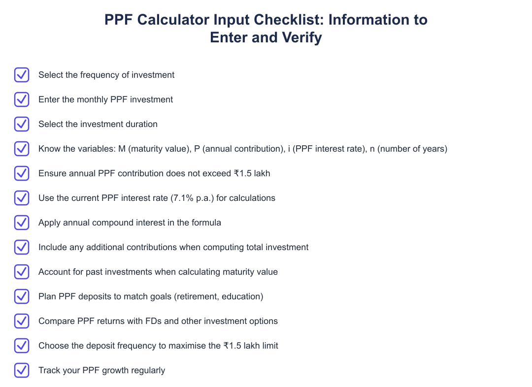 PPF Calculator Input Checklist: Information to Enter and Verify