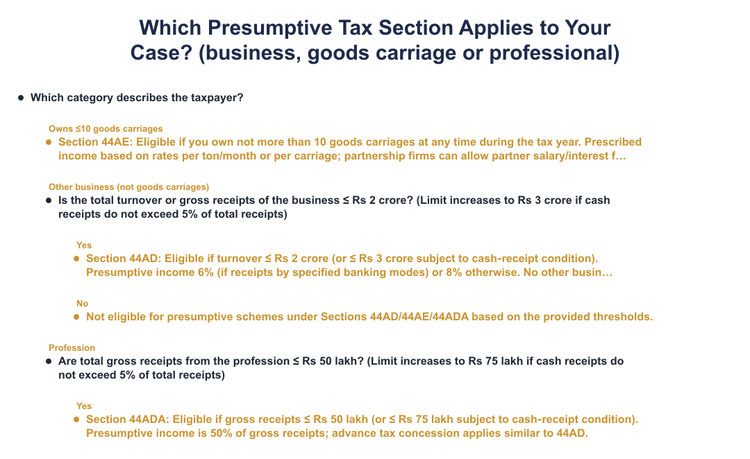 Which Presumptive Tax Section Applies to Your Case? (business, goods carriage or professional)