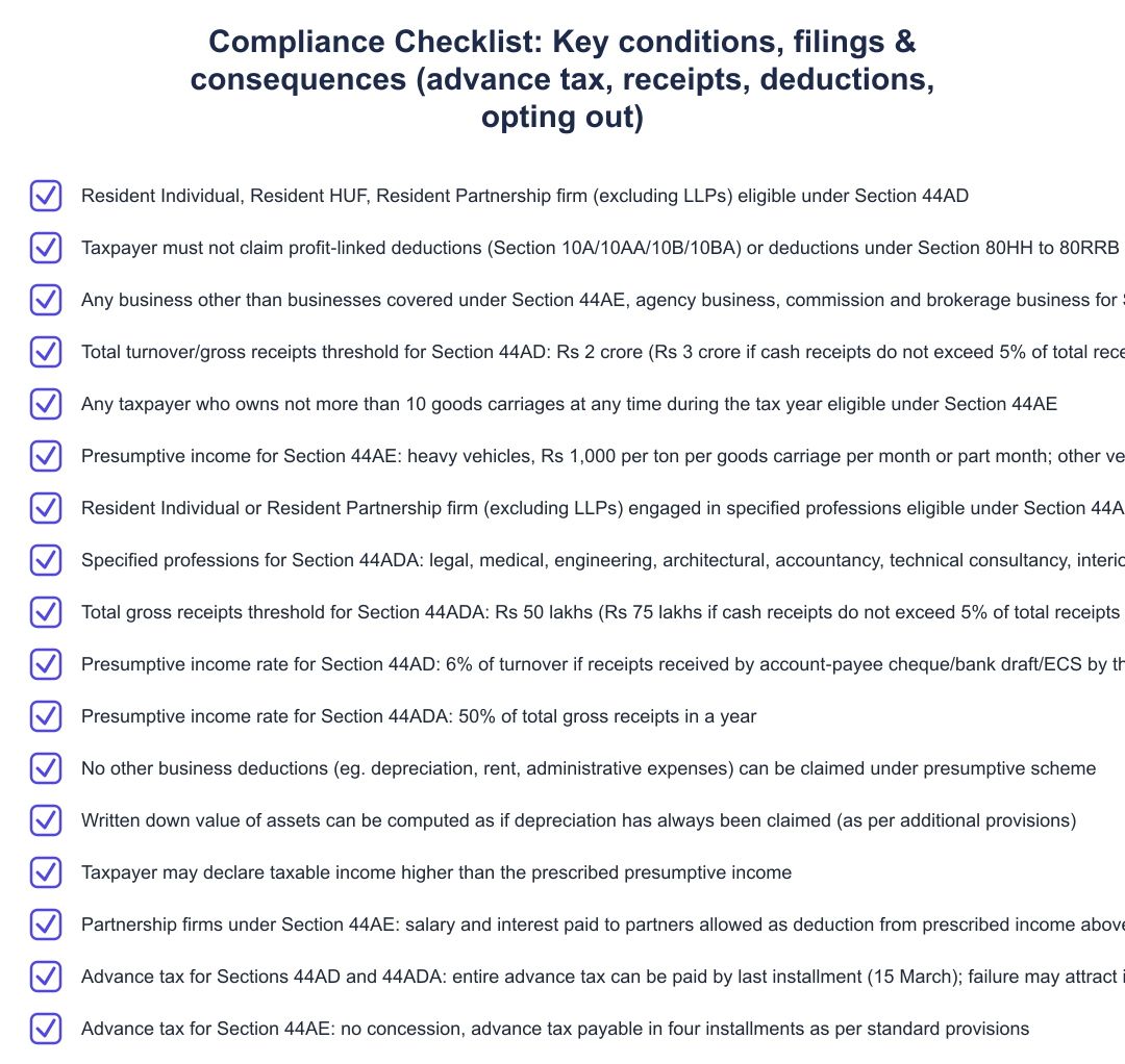 Compliance Checklist: Key conditions, filings & consequences (advance tax, receipts, deductions, opting out)