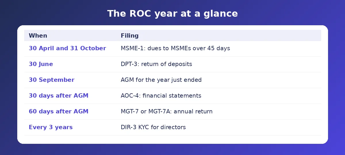 Other ROC filings (illustration)