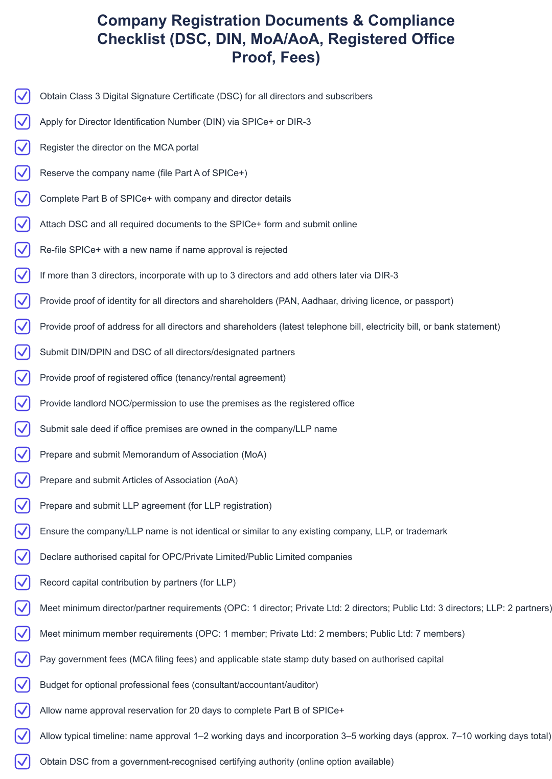 Company Registration Documents & Compliance Checklist (DSC, DIN, MoA/AoA, Registered Office Proof, Fees)