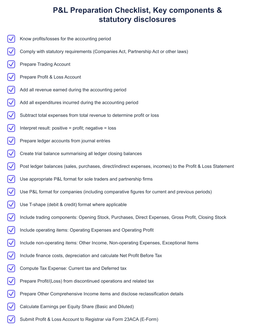 P&L Preparation Checklist, Key components & statutory disclosures