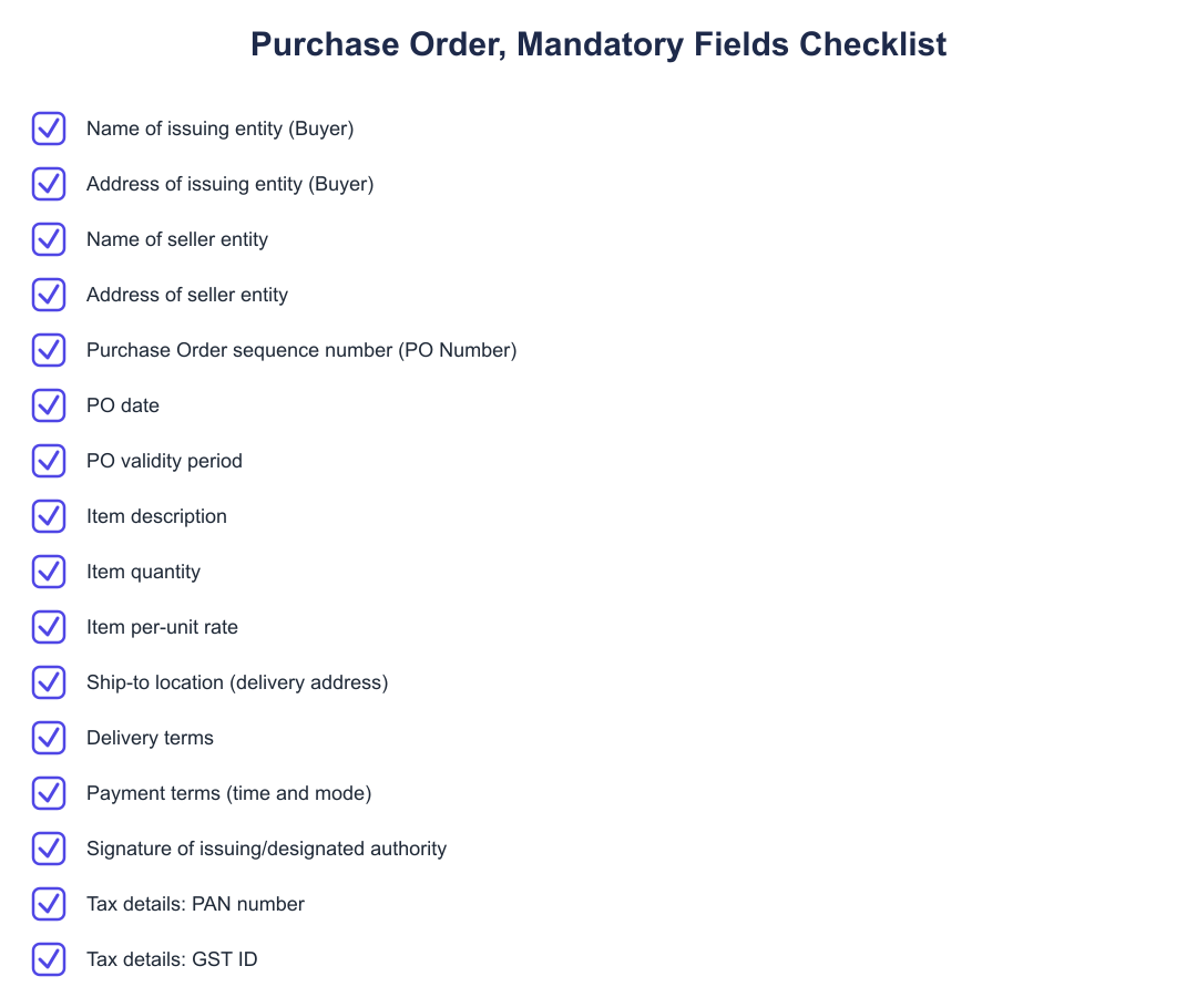 Purchase Order, Mandatory Fields Checklist