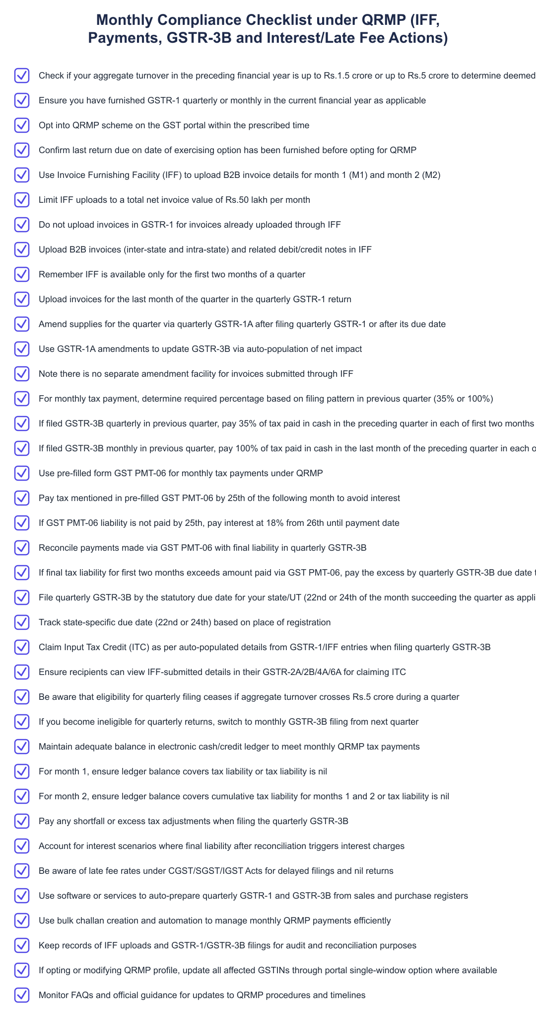 Monthly Compliance Checklist under QRMP (IFF, Payments, GSTR-3B and Interest/Late Fee Actions)