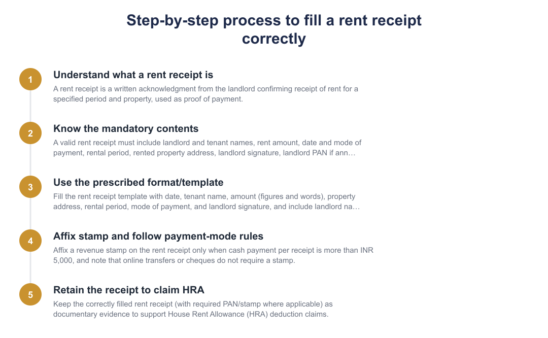 Step-by-step process to fill a rent receipt correctly
